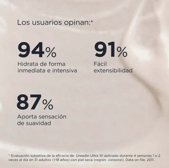 Ureadin Ultra 10 Lotion Plus X 400ml - Image 4